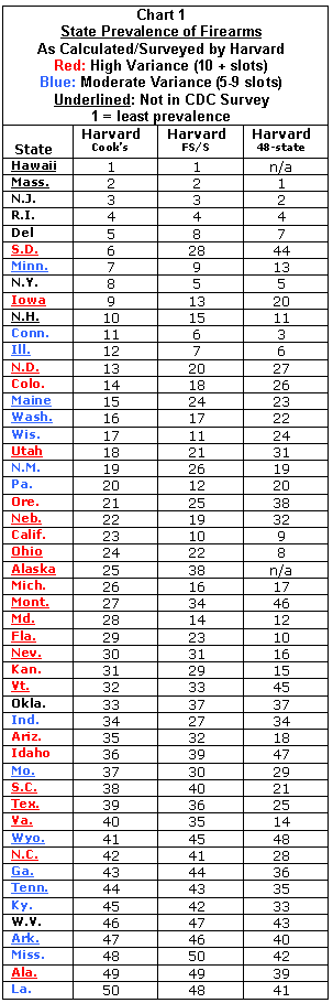 Click Chart to See Data Set