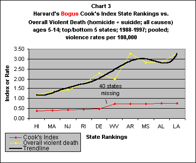 Click Chart to See Data Set