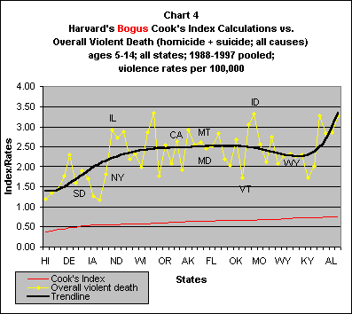 Click Chart to See Data Set