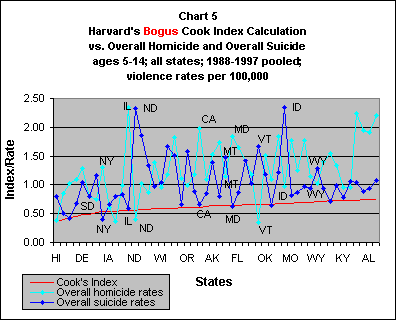 Click Chart to See Data Set