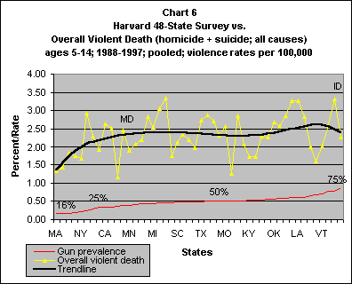 Click Chart to See Data Set